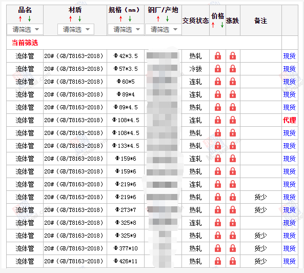 無(wú)縫鋼管5月10號(hào)價(jià)格